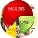 Backlinks